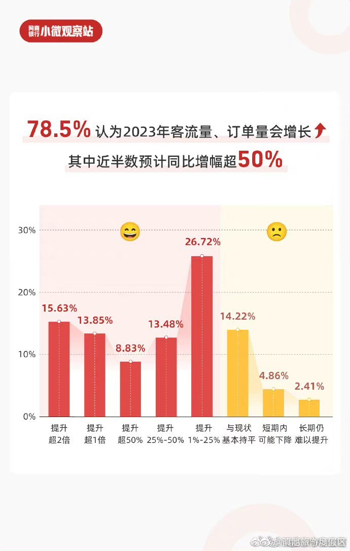 滇池旅游度假区