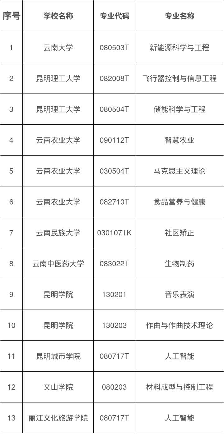 昆明信息港/cnkmxxg