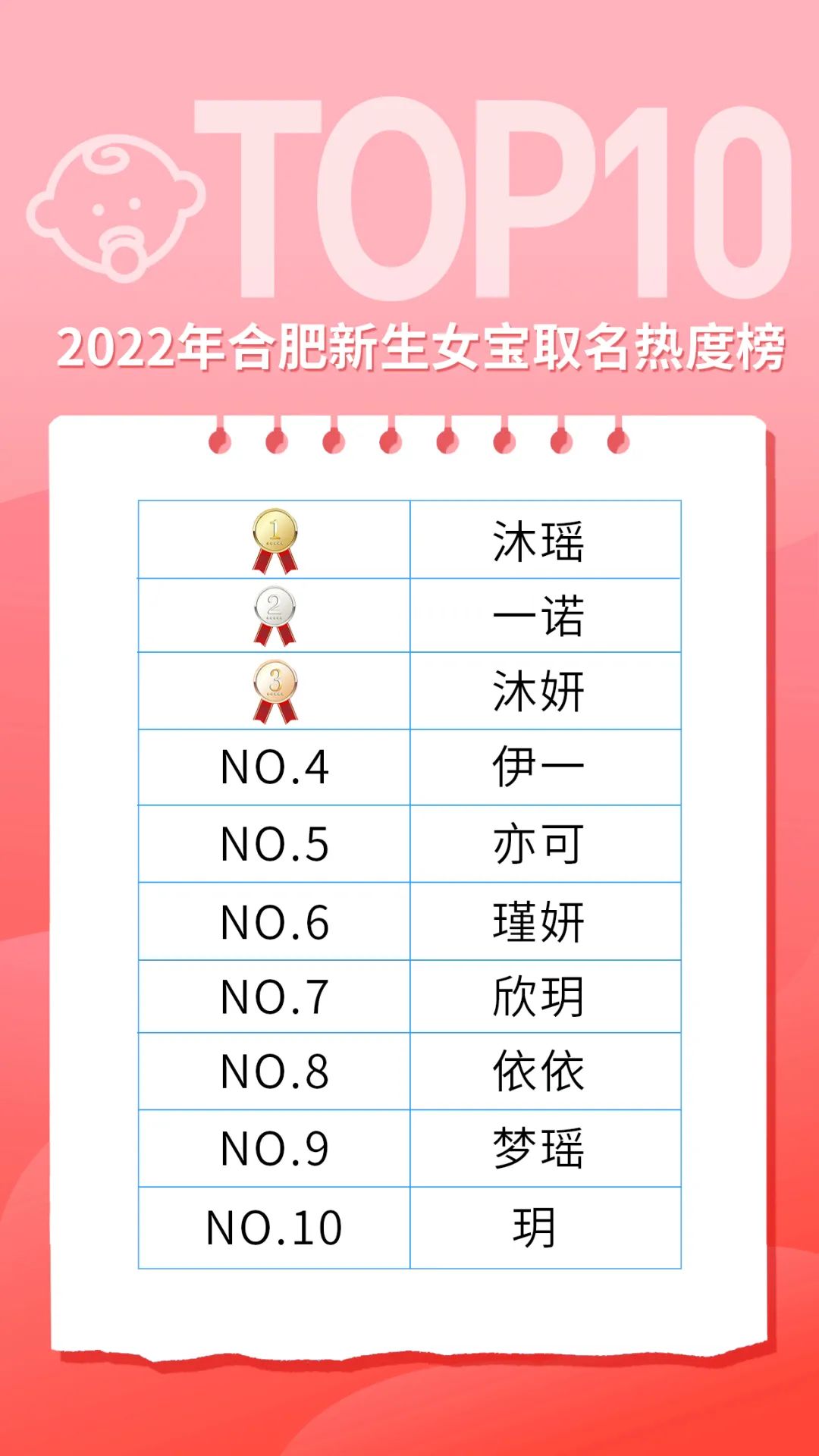 掌上春城
