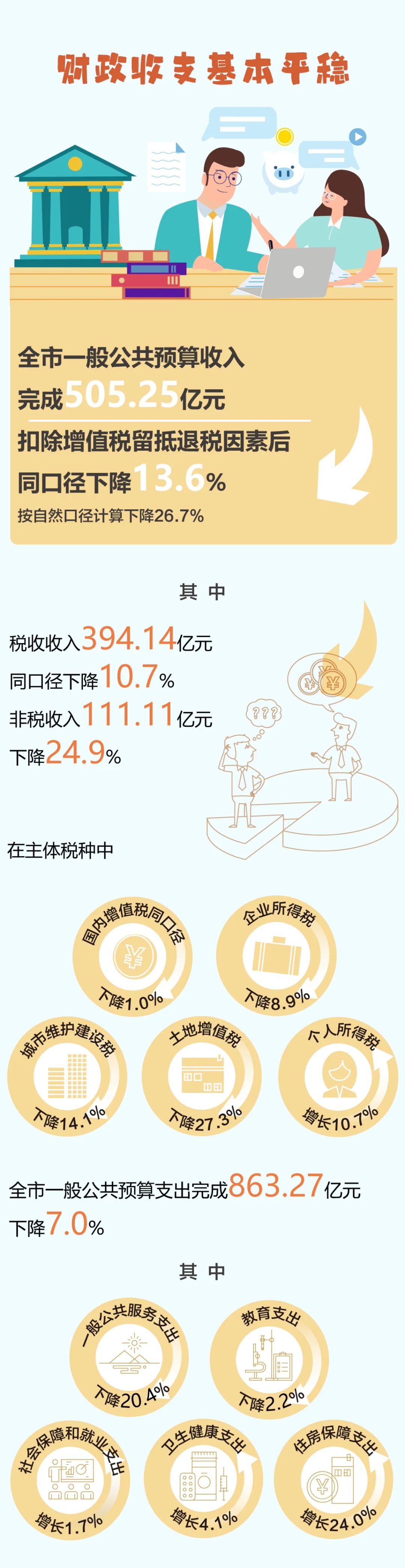 昆明阳宗海风景名胜区