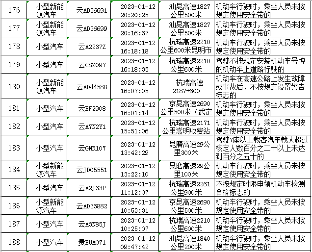 云南高速交警