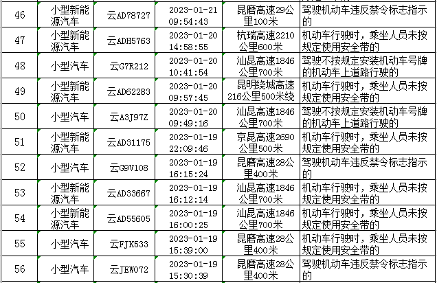 云南高速交警