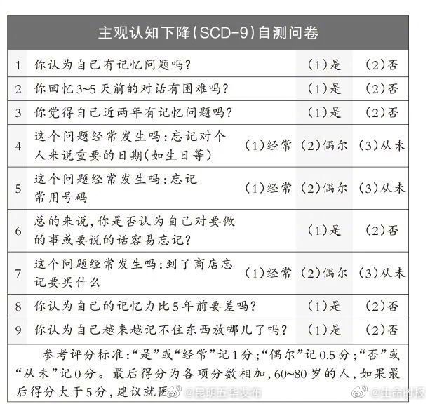 一表自测认知功能