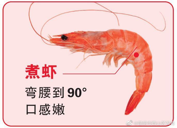 昆明市西山区发布
