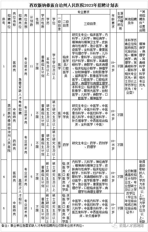 红色扎西