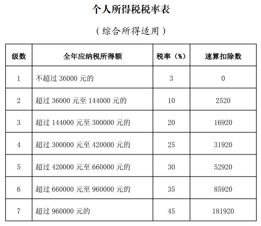 滇池度假发布