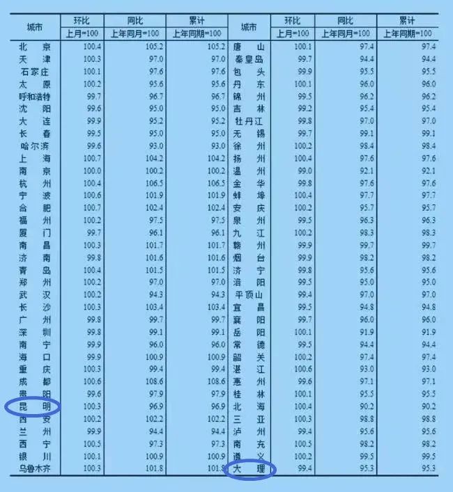 云南信息报