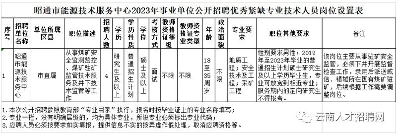 红色扎西