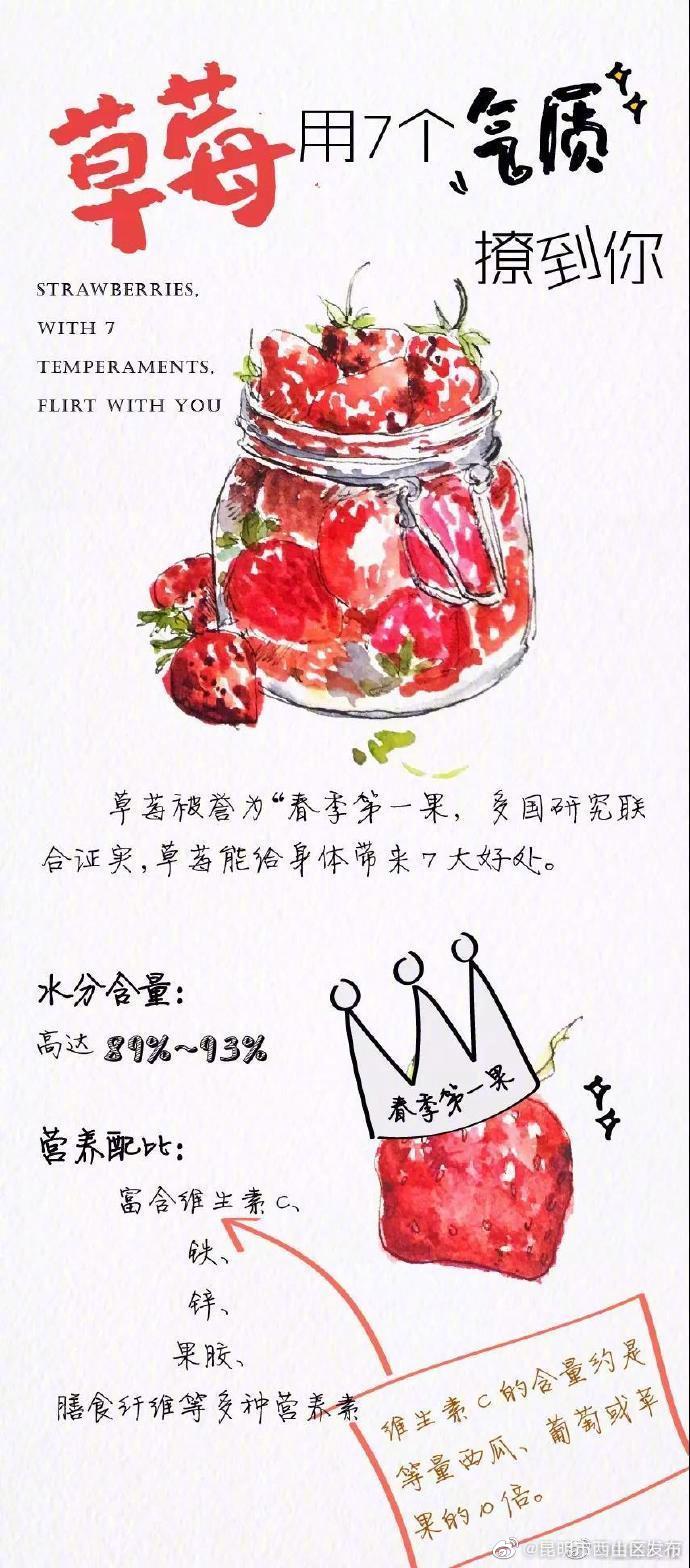 昆明市西山区发布