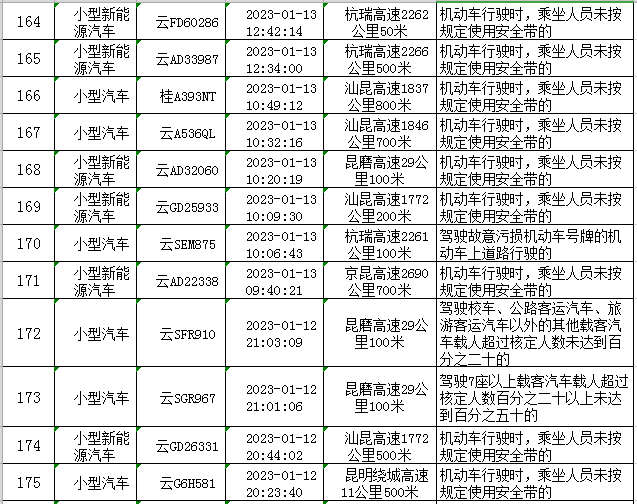 云南高速交警