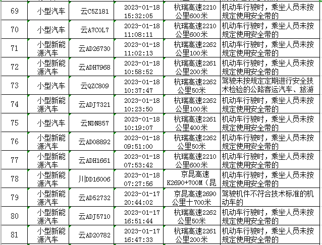 云南高速交警