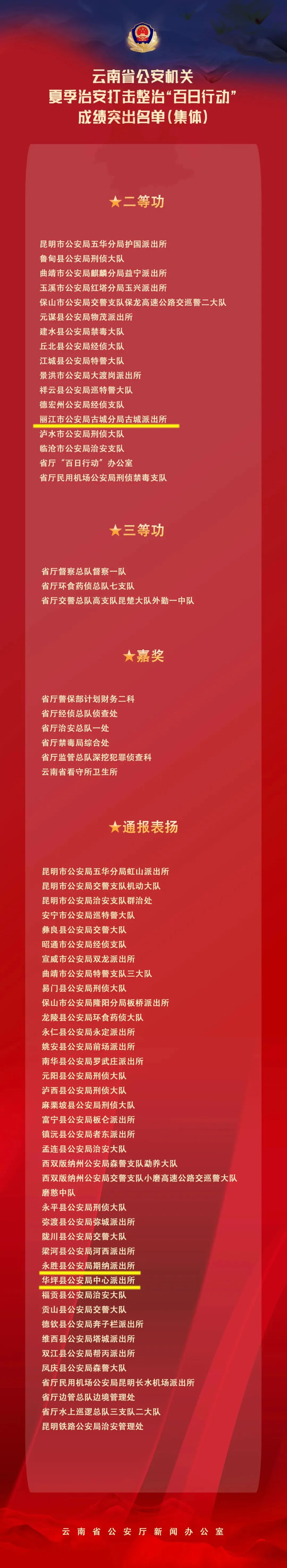 云南丽江警方