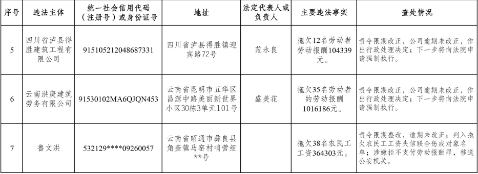 云南法制报