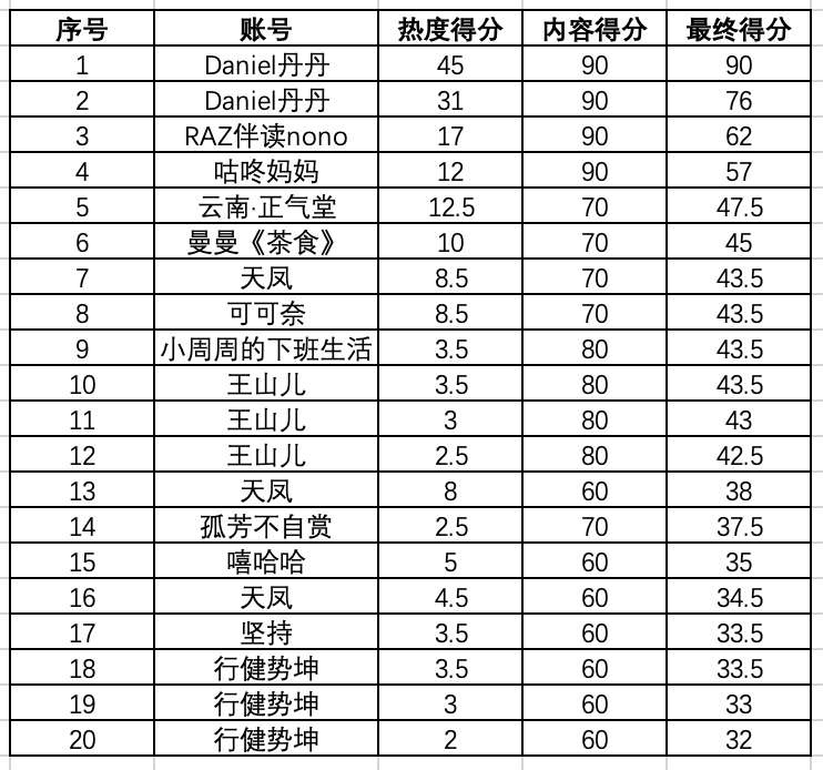 一部手机游云南
