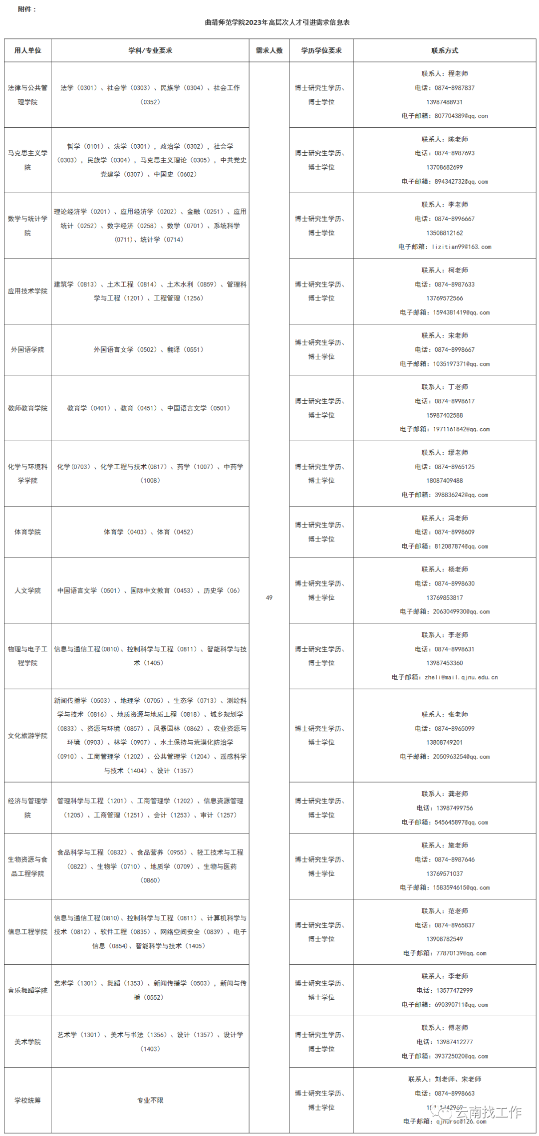 云南广播电视台