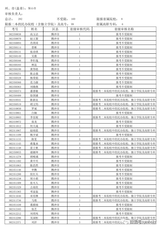 保山新闻网