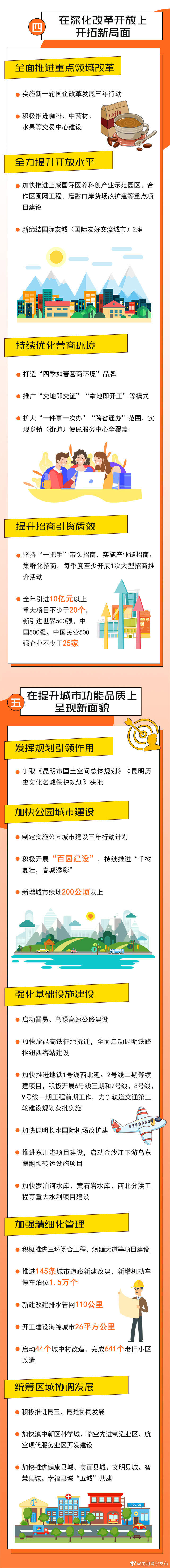昆明晋宁发布
