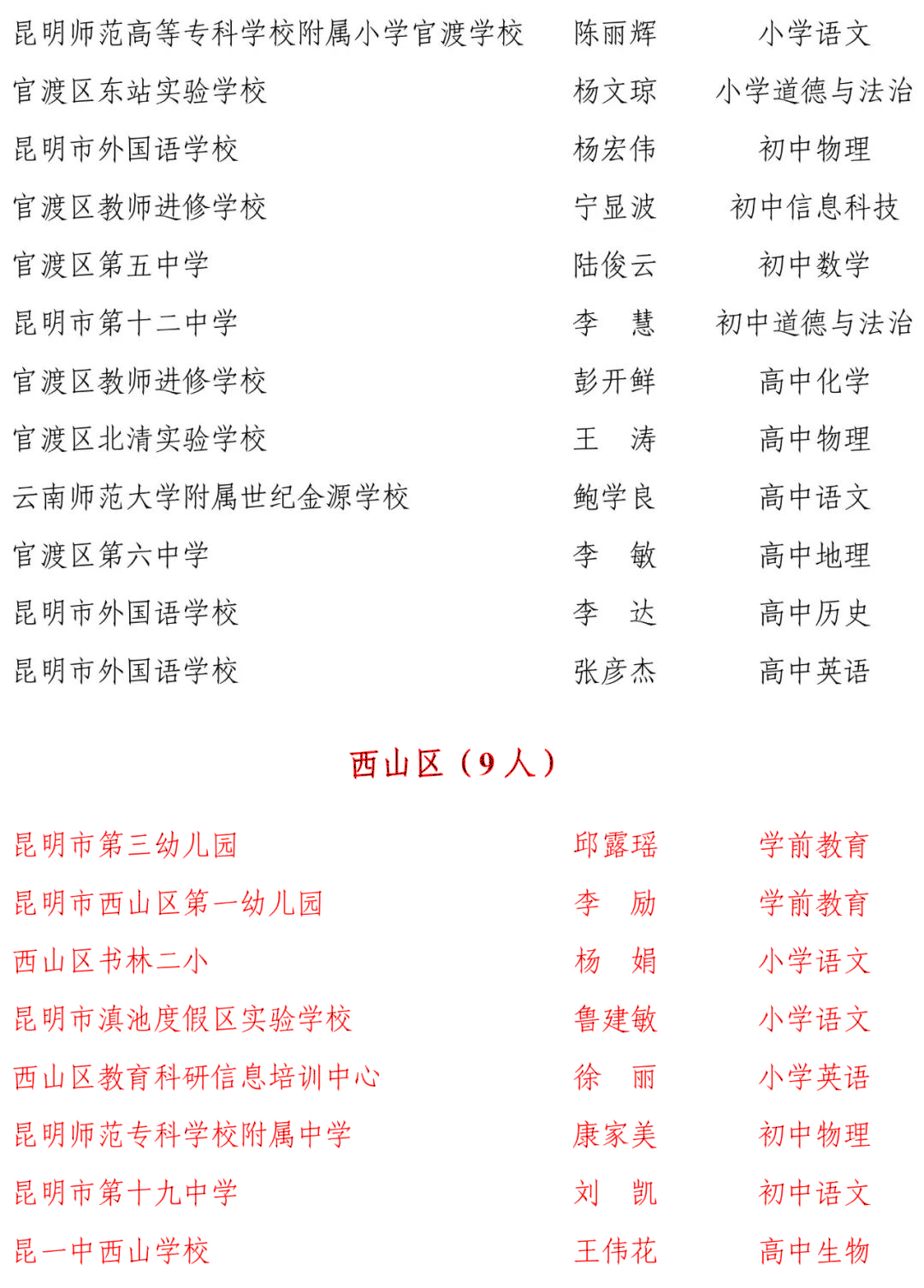昆明西山教育体育
