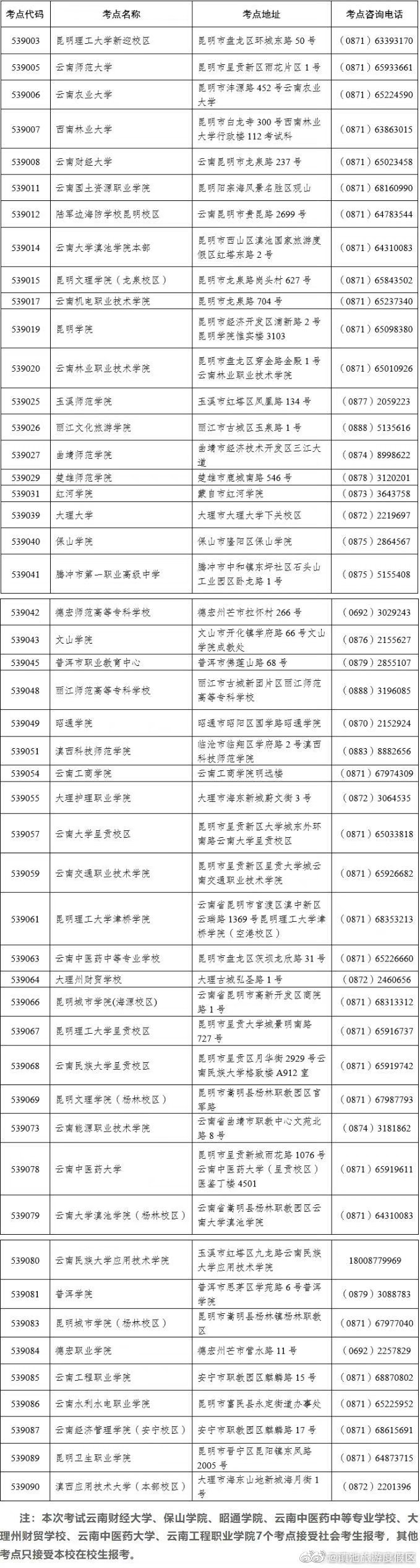滇池旅游度假区