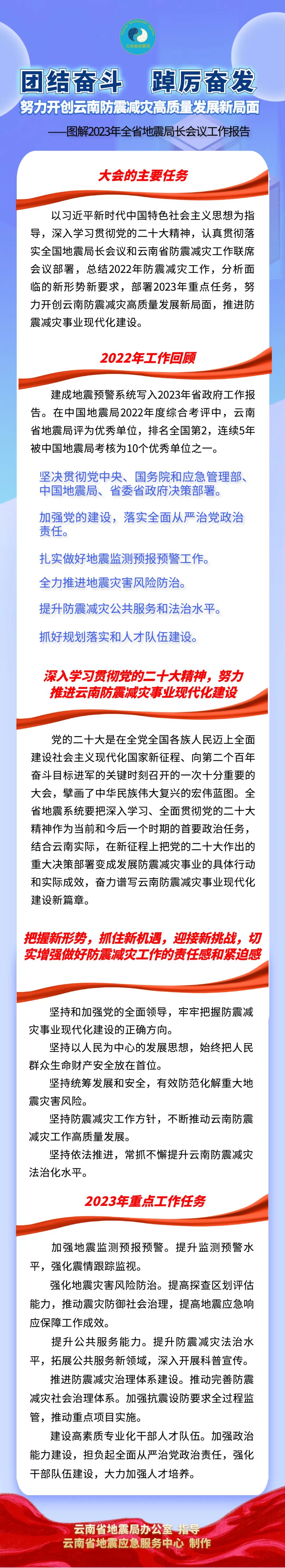 云南省政府决定和向东任中国广电云南公司董事长，赵联涛为总经理 | DVBCN
