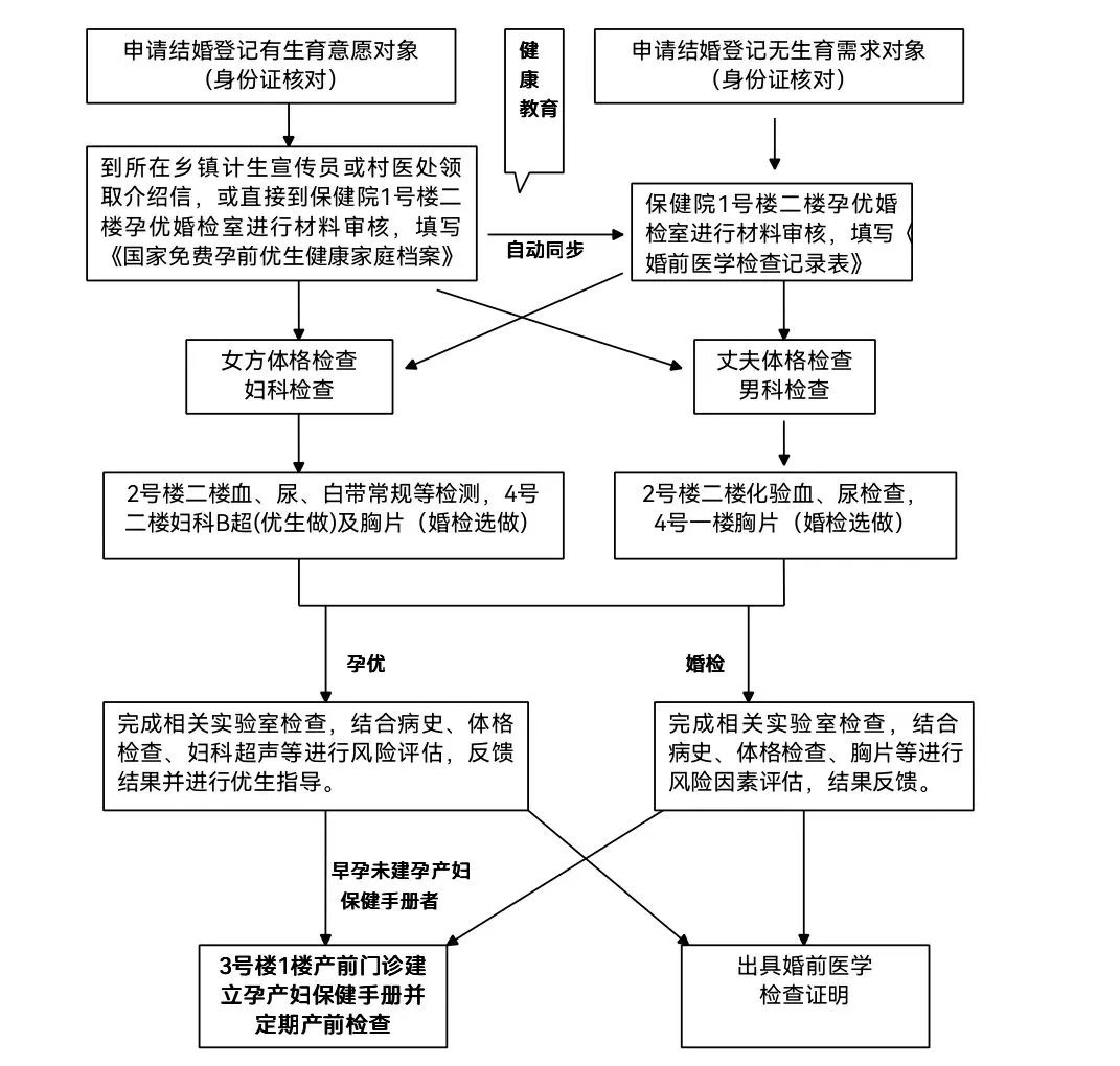 健康腾冲