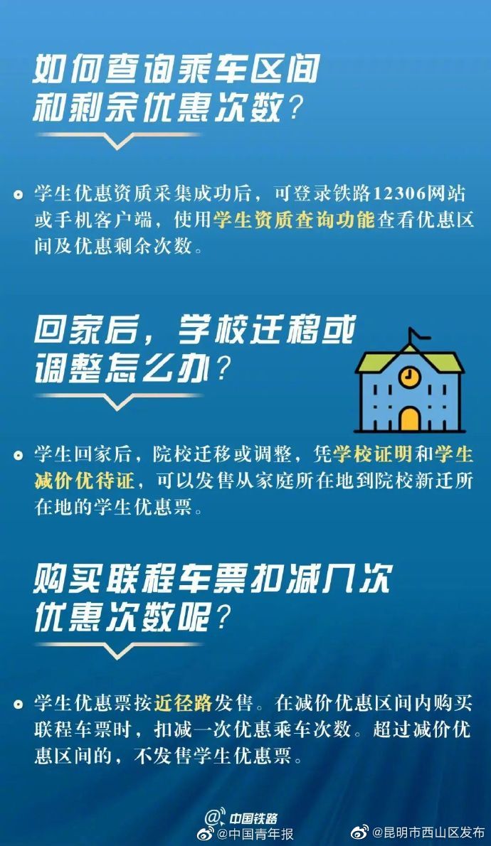 昆明市西山区发布