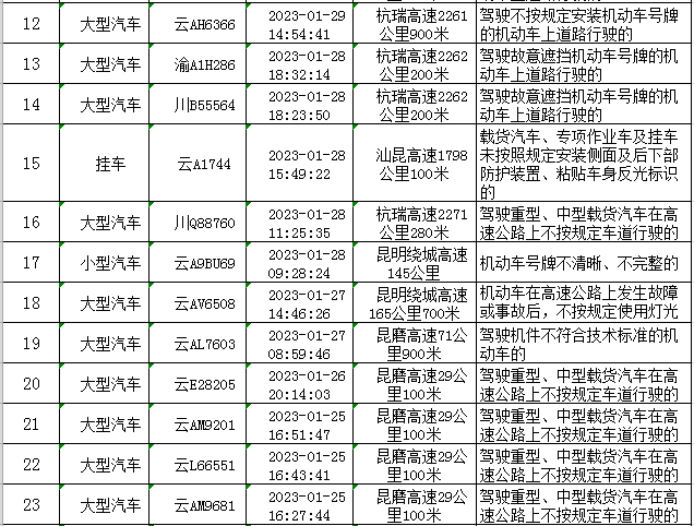 云南高速交警