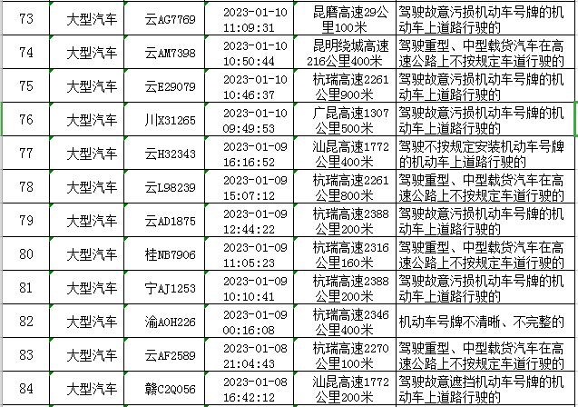 云南高速交警