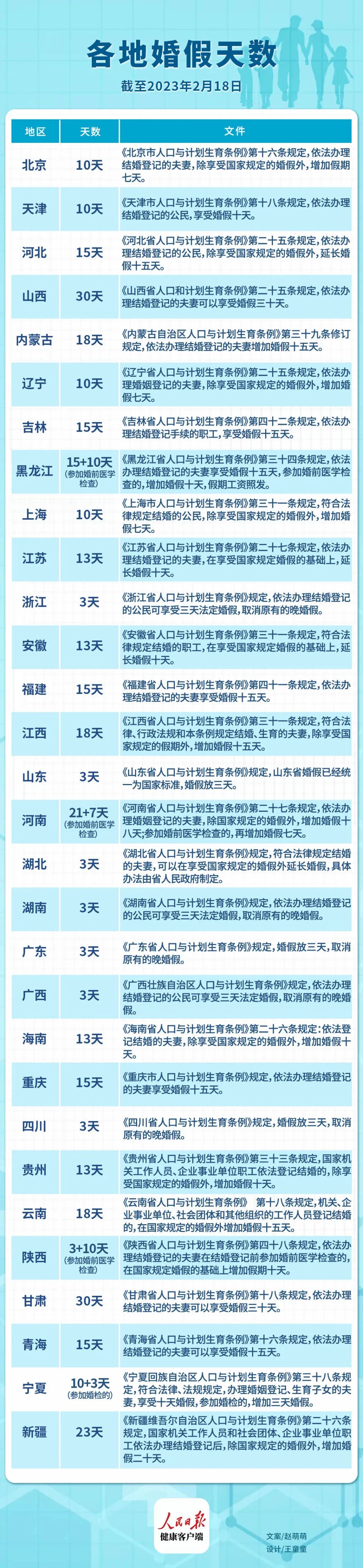 滇池度假发布