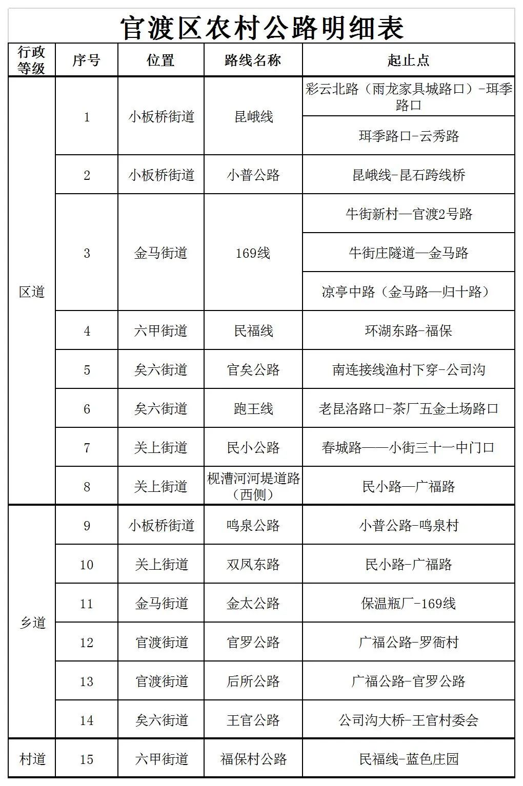 昆明交警