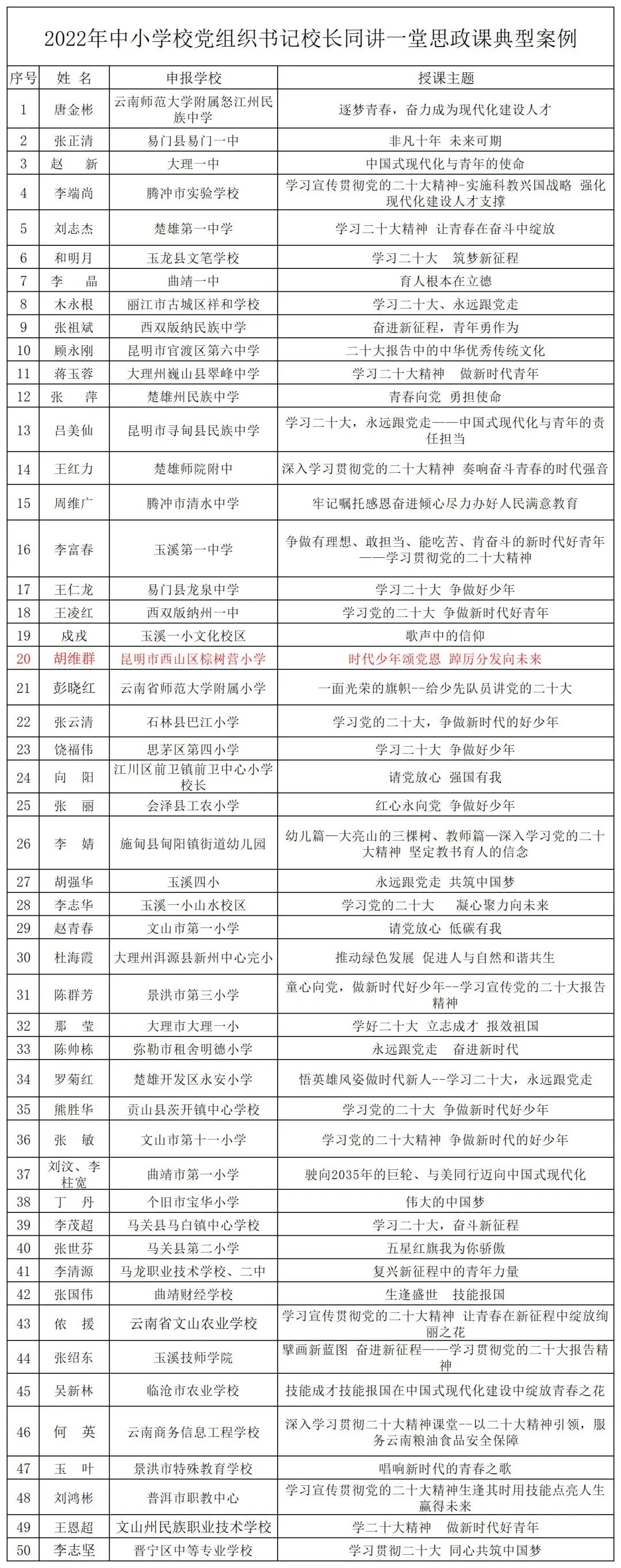 昆明西山教育体育