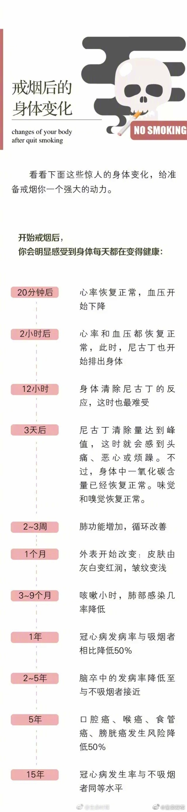 呈贡发布