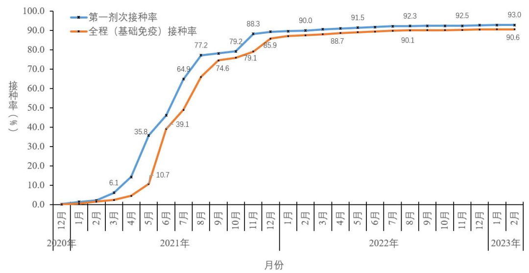 云南疾控
