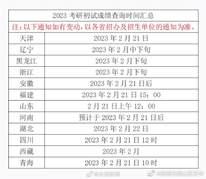 昆明市西山区发布
