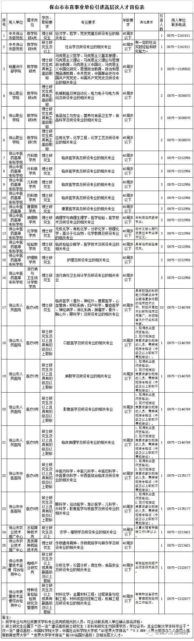 保山新闻网
