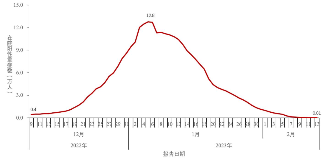 云南疾控