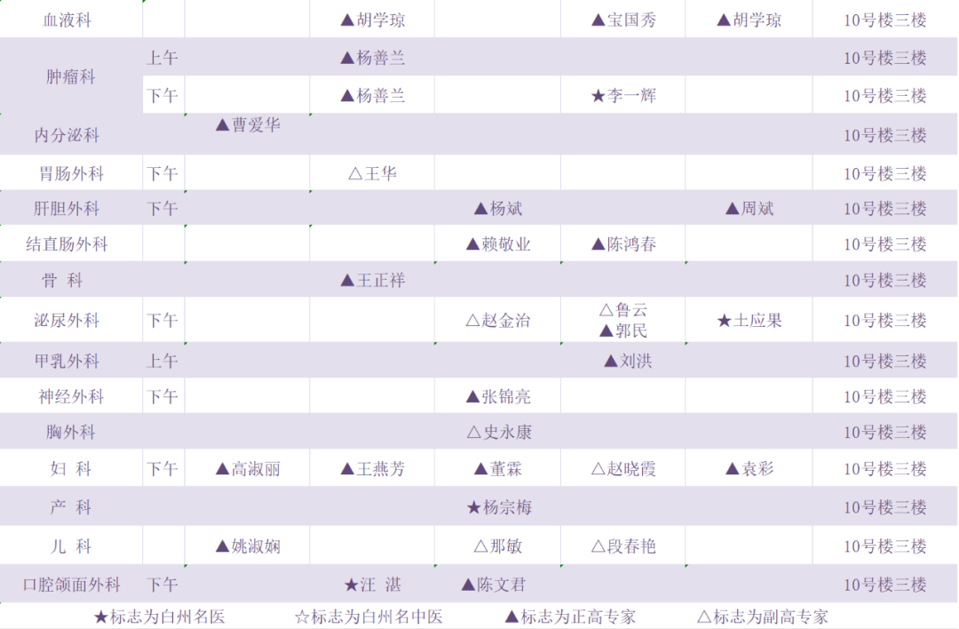 大理白族自治州人民医院