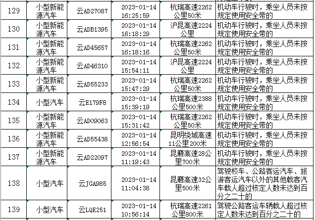 云南高速交警