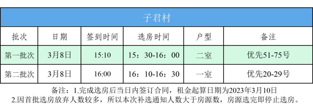 昆明公租房公司