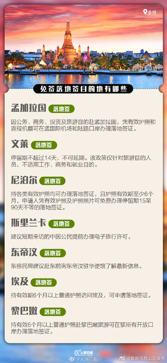 昆明市西山区发布