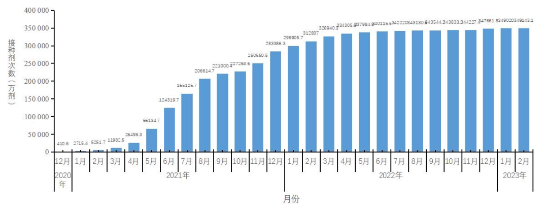 云南疾控