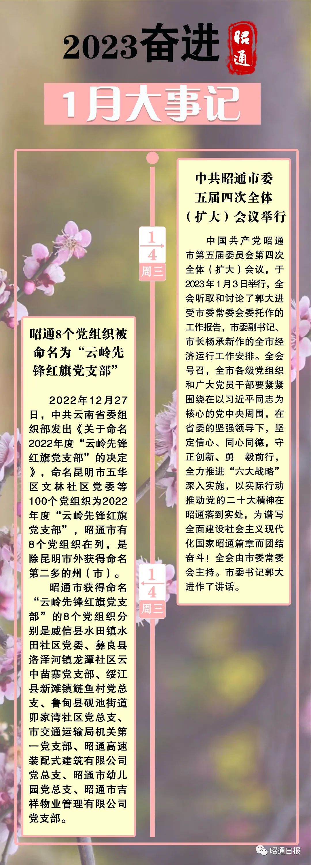 昭通日报