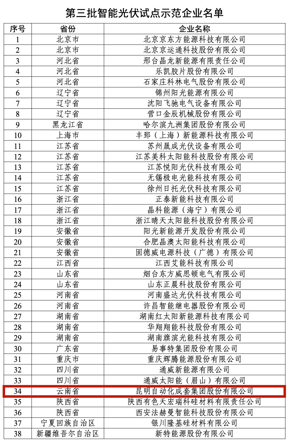 昆明发布