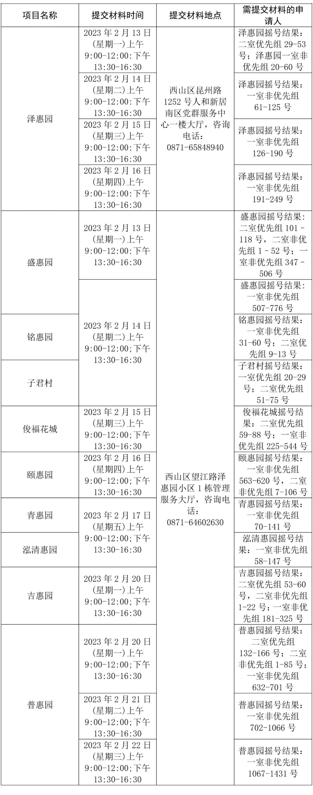 昆明公租房公司