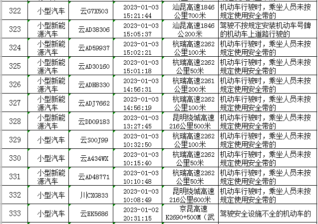 云南高速交警