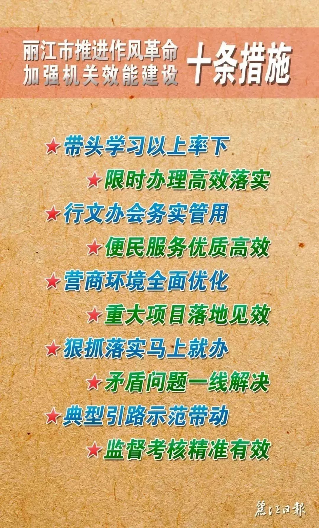 丽江日报