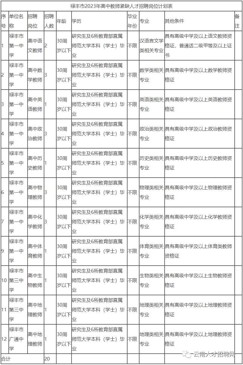 保山新闻网