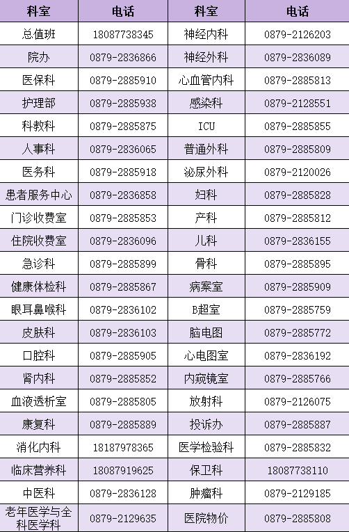 思茅区人民医院