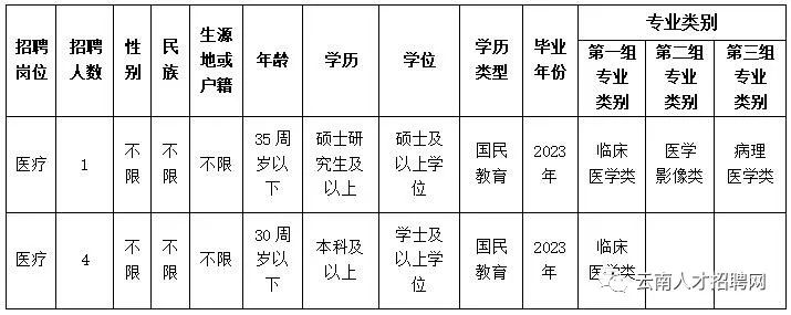 红色扎西