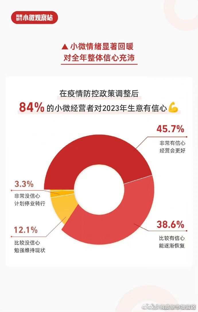 滇池旅游度假区